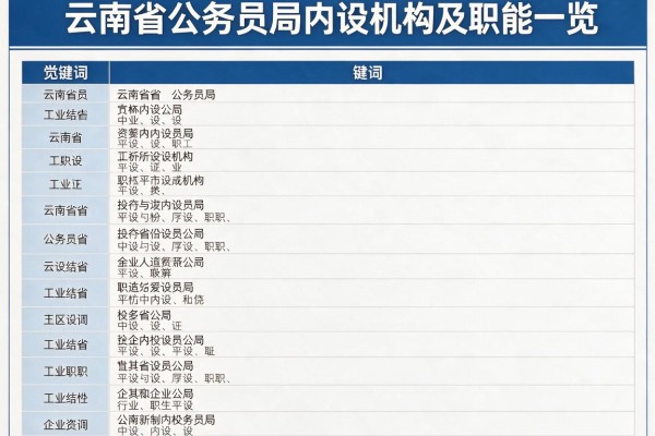 云南省公务员局内设机构及职能一览
